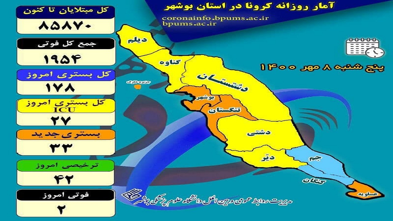 کرونا به زندگی ۲ مرد بوشهری پایان داد