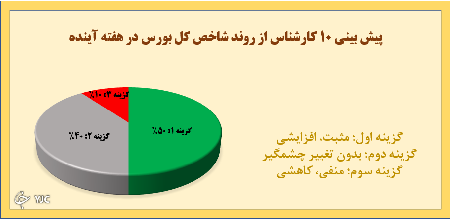 نتیجه نظرسنجی