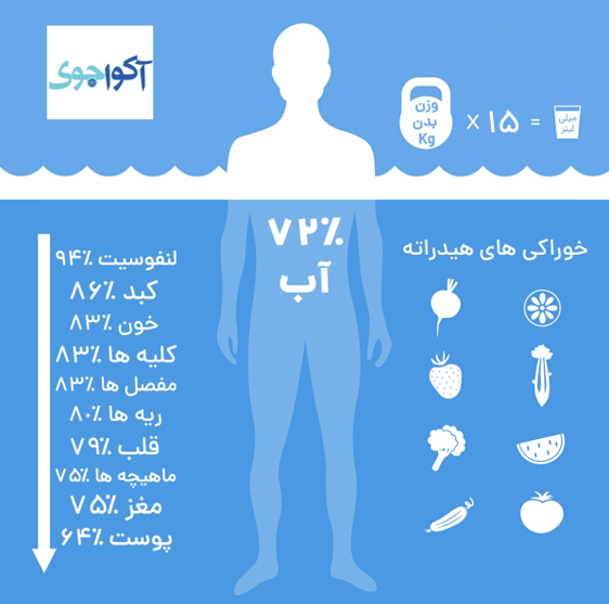 هر آنچه که باید درباره آب آشامیدنی بدانید