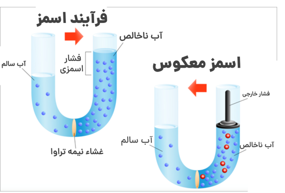 هر آنچه که باید درباره آب آشامیدنی بدانید