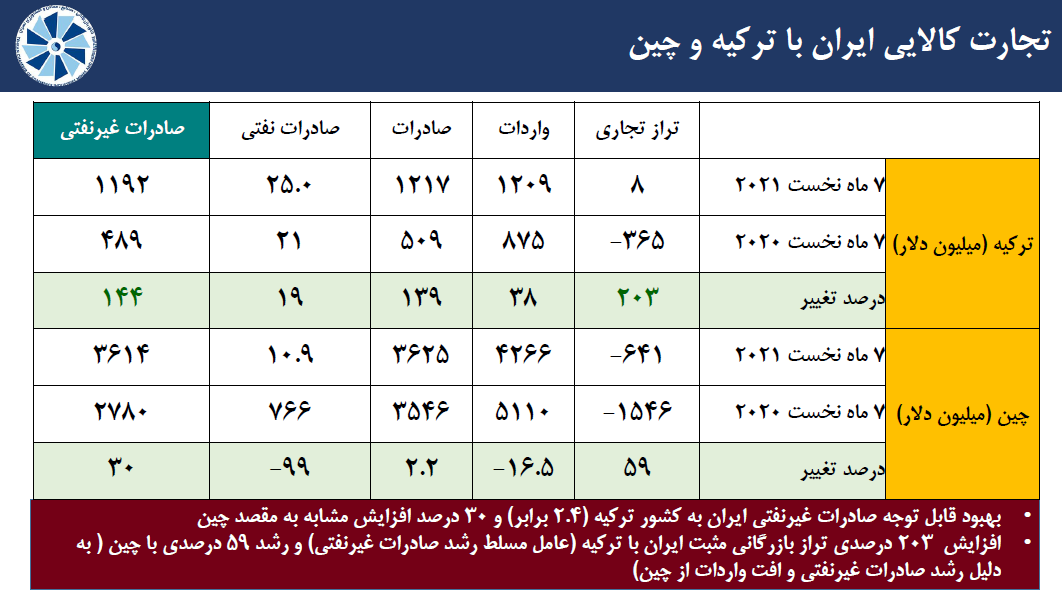 دُم خروس «جریان تحریف» درباره روابط نفتی ایران و چین بیرون زد/ چه کسانی جاده صافکن تحریم نفتی ایران هستند؟ دُم خروس «جریان تحریف» درباره روابط نفتی ایران و چین بیرون زد/ چه کسانی جاده صافکن تحریم نفتی ایران هستند؟