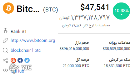 رشد ناگهانی قیمت بیت&zwnj;کوین