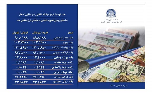 نرخ ارز&zwnj;های خارجی در بازار امروز کابل/۱ عقرب