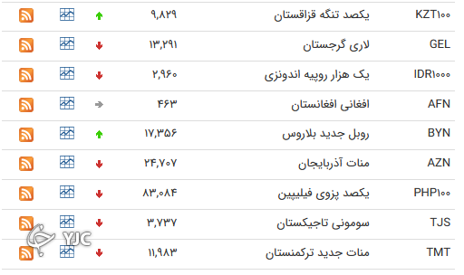 نرخ رسمی 46 ارز بین بانکی 