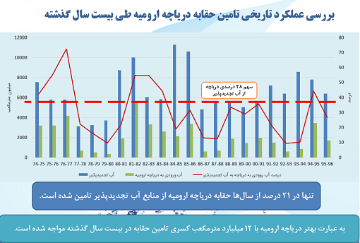 /// فعلا نرود /// دریاچه ارومیه ، از خیال تا واقعیت
