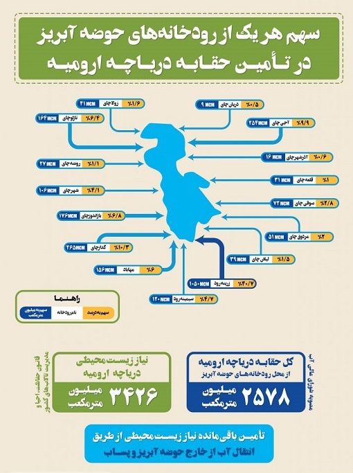 /// فعلا نرود /// دریاچه ارومیه ، از خیال تا واقعیت