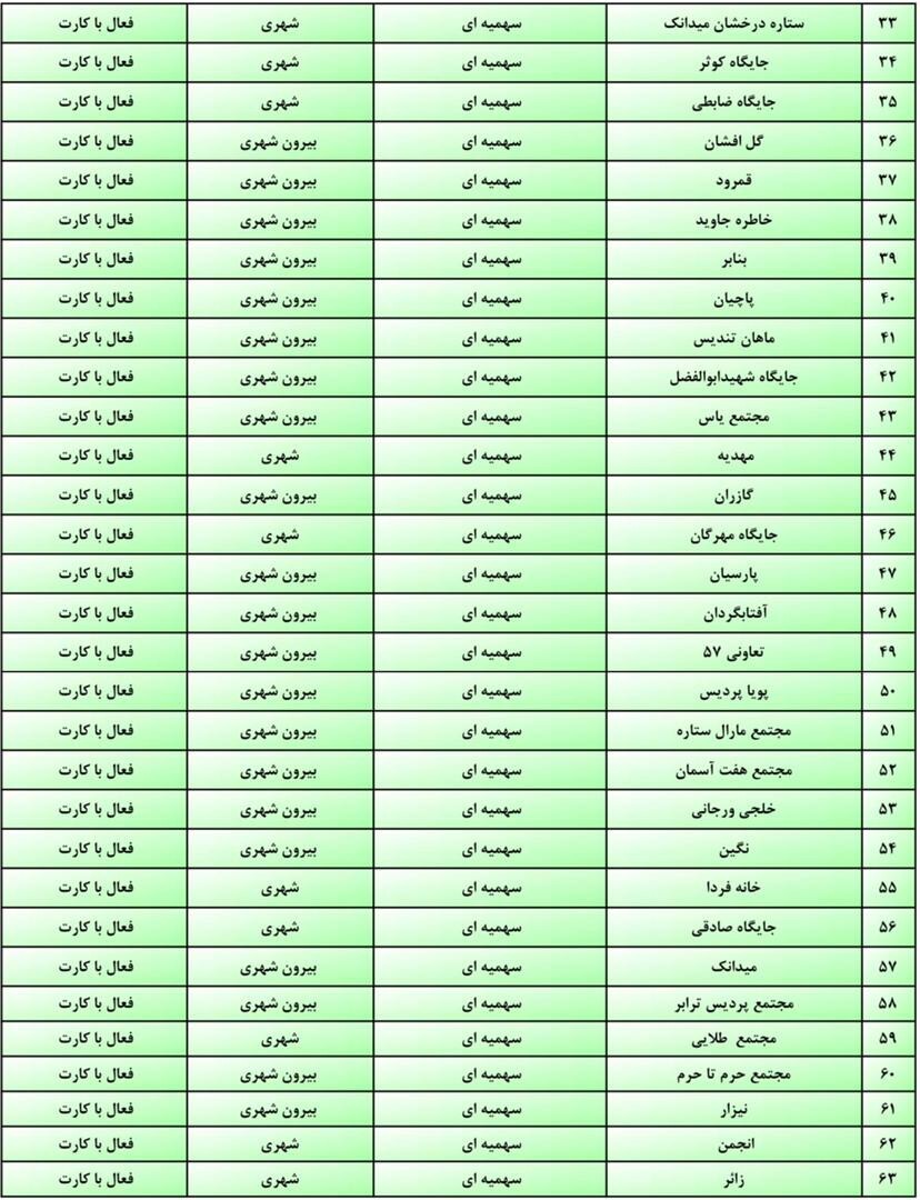 سوخت گیری در جایگاه های قم به روال عادی بازگشت
