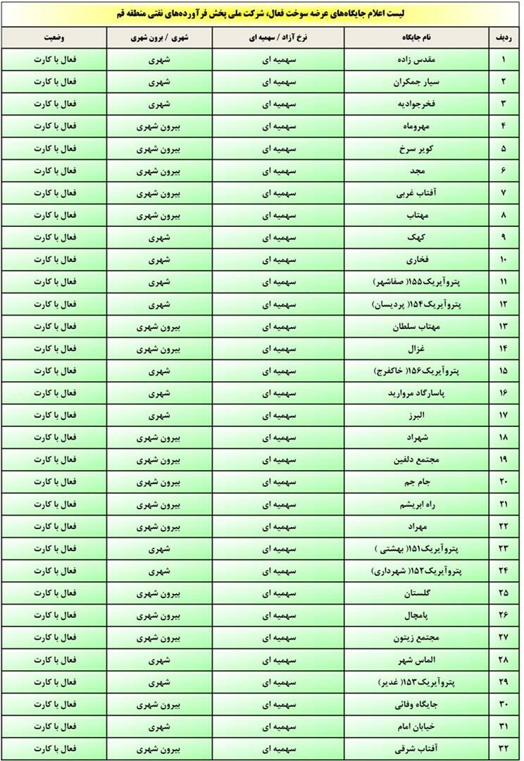سوخت گیری در جایگاه های قم به روال عادی بازگشت