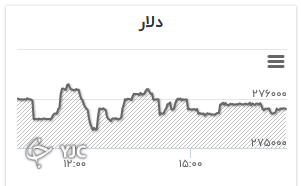 نمودار قیمتی دلار