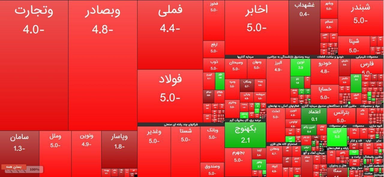 گفتار درمانی دولت چاره زیان‌دیدگان بورس می‌شود؟
