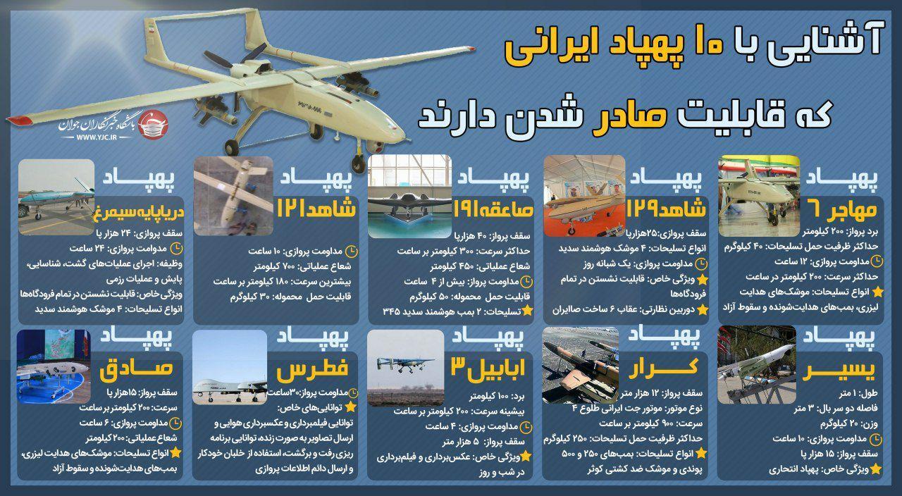 آیا آمریکا توان تحریم پهپاد&zwnj;های ایران را دارد؟