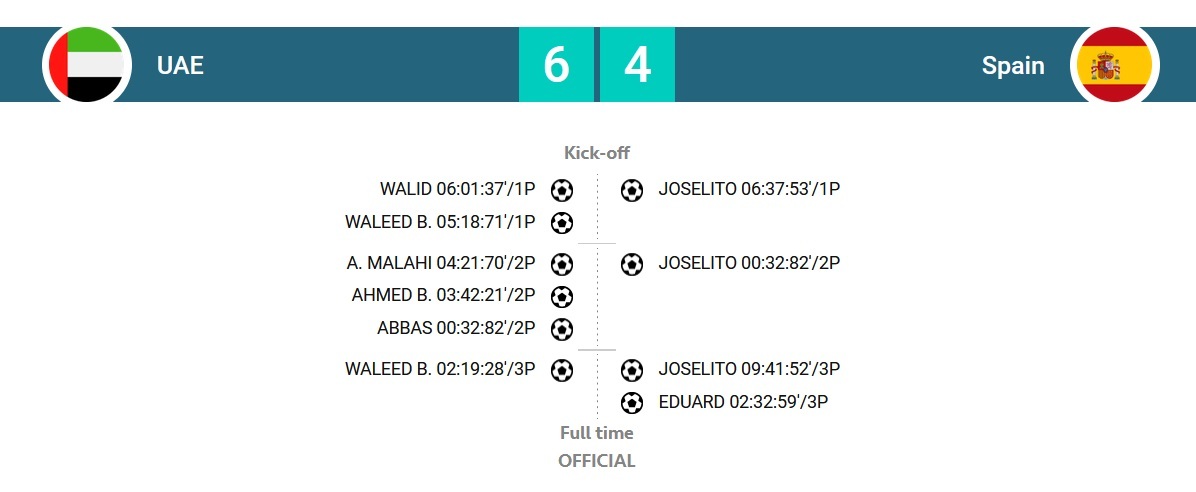 اسپانیا - امارات
