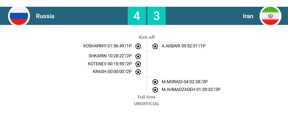 ایران - روسیه