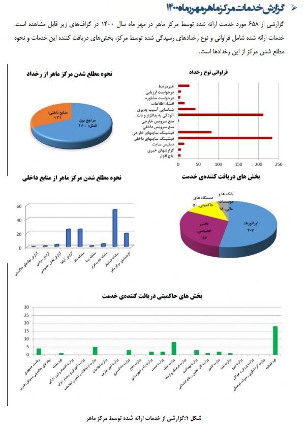 عملکرد مرکز ماهر