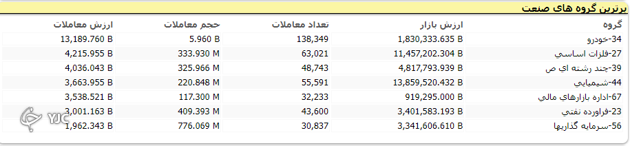 بورس؟