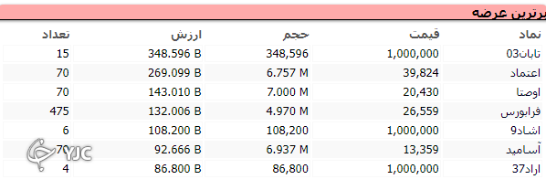 بورس؟