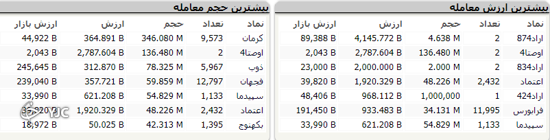 بورس؟