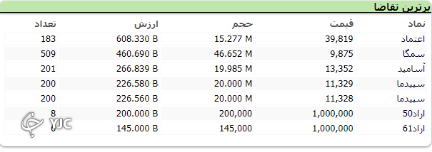 بورس؟