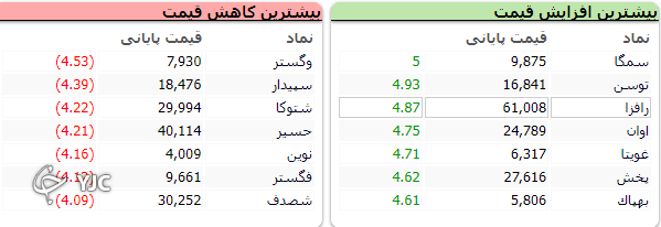 بورس؟