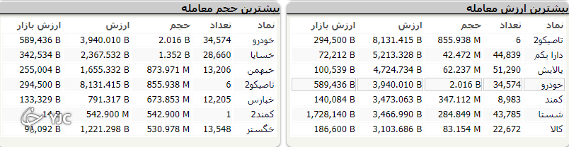 بورس؟