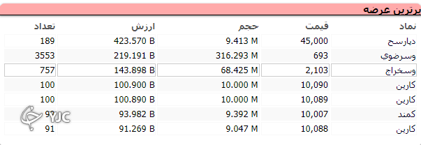 بورس؟
