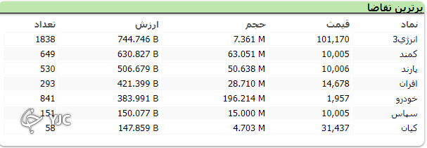 بورس؟