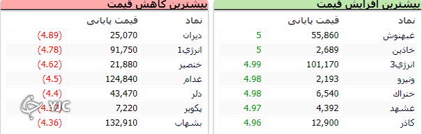 بورس؟
