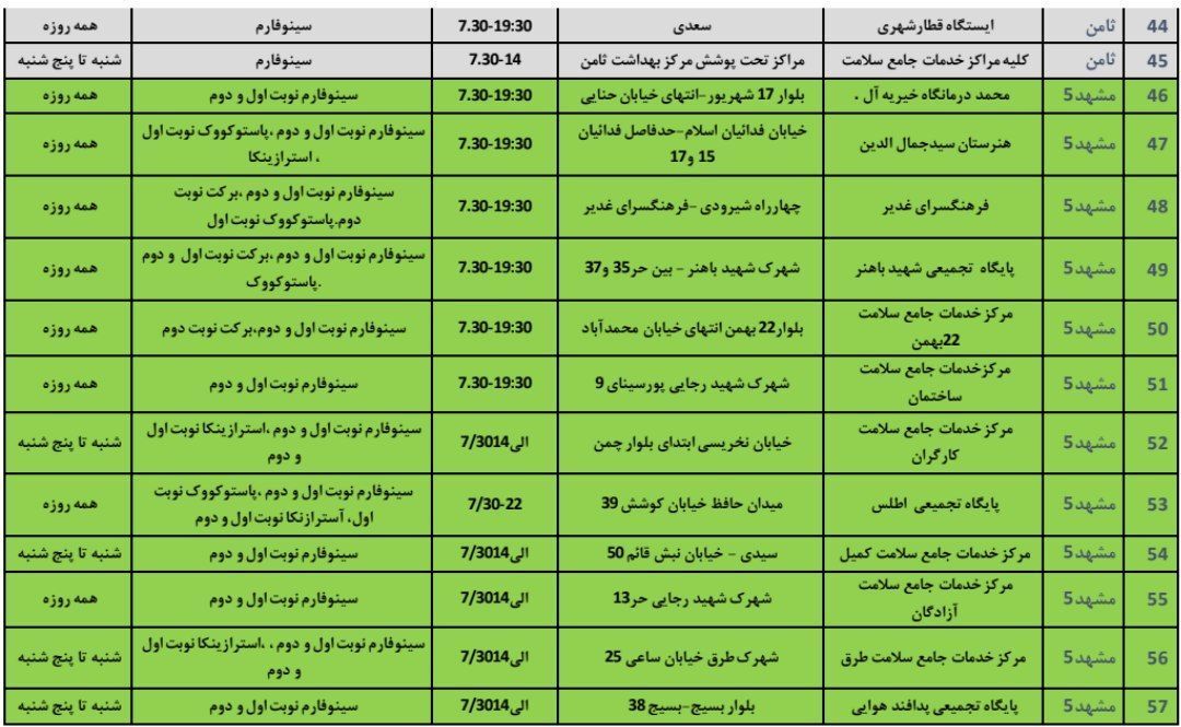 کجا واکسن بزنیم؟