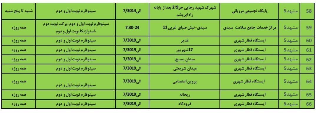 کجا واکسن بزنیم؟