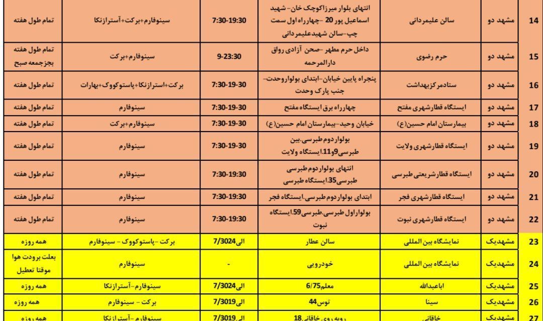 کجا واکسن بزنیم؟