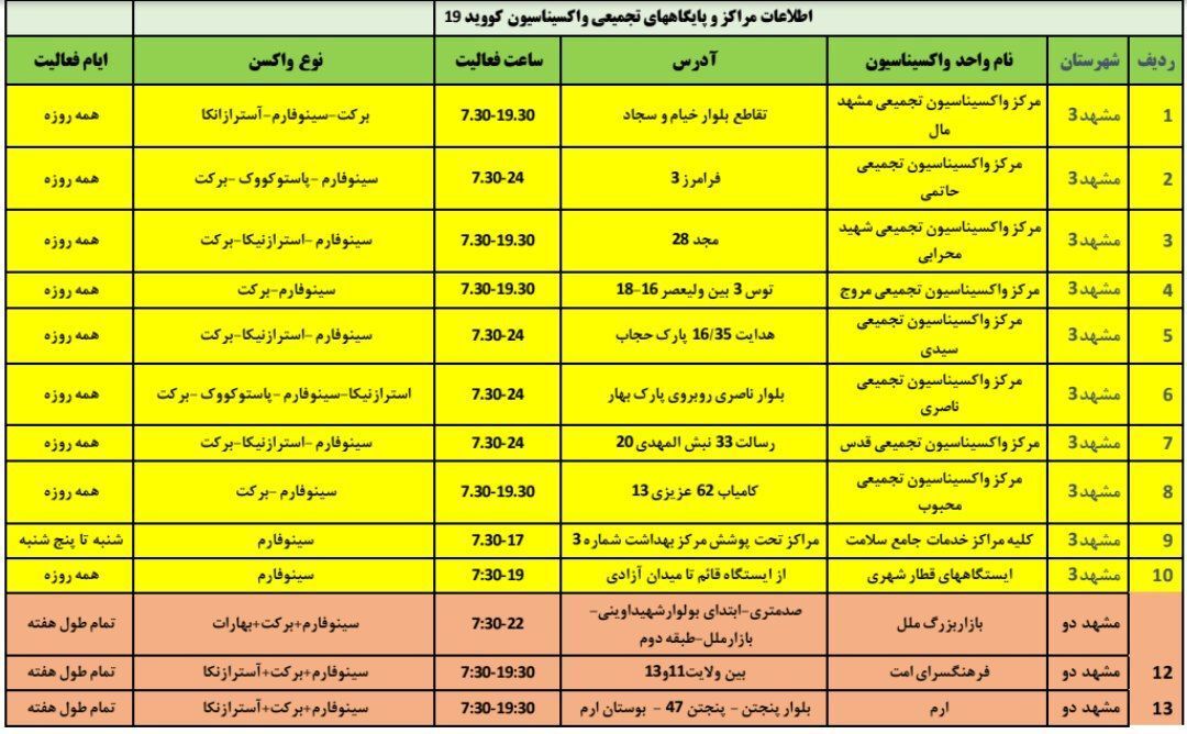 کجا واکسن بزنیم؟