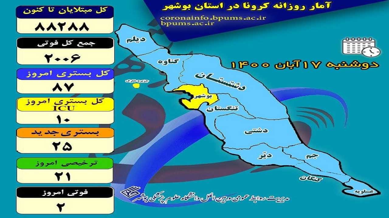 ۲ مرد بوشهری به قربانیان کرونا افزوده شدند