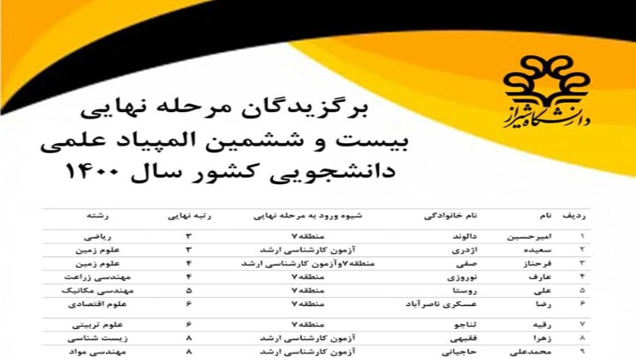 درخشش دانشجویان دانشگاه شیراز در مرحله نهایی المپیاد علمی دانشجویی