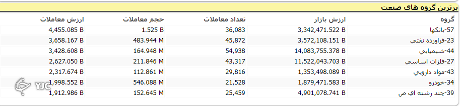 شاخص بورس سبز پوش به استقبال تعطیلات رفت