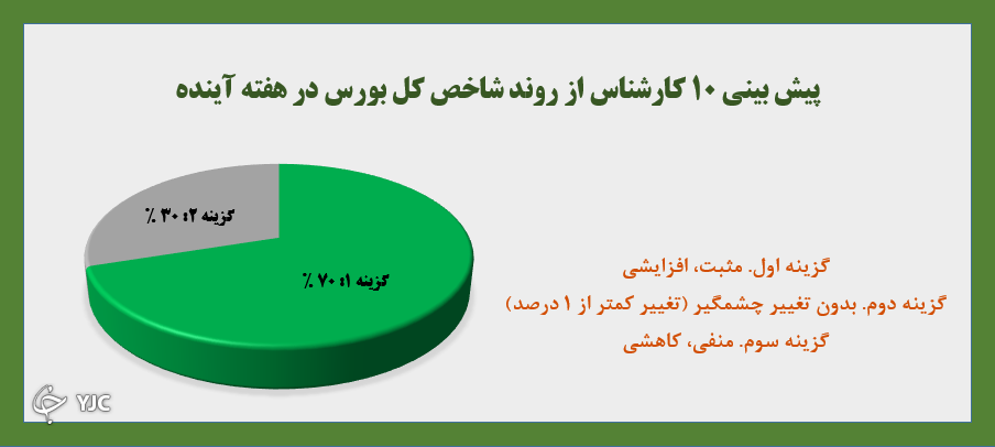 نتیجه نظرسنجی