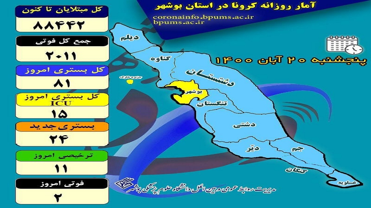 کرونا شمع زندگی ۲ بوشهری دیگر را خاموش کرد