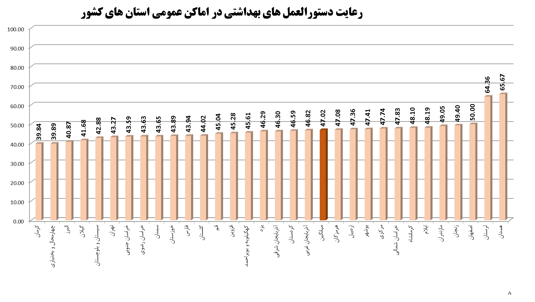 رعایت دستورالعمل های بهداشتی در اماکن عمومی استان های کشور رعایت دستورالعمل های بهداشتی در اماکن عمومی استان های کشور