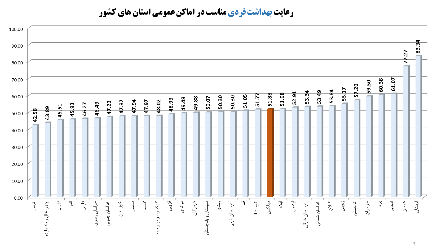 رعایت بهداشت فردی مناسب در اماکن عمومی استان های کشور رعایت بهداشت فردی مناسب در اماکن عمومی استان های کشور