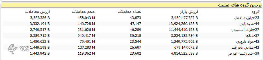 بی ثباتی در تصمیمات کار دست بازار داد !