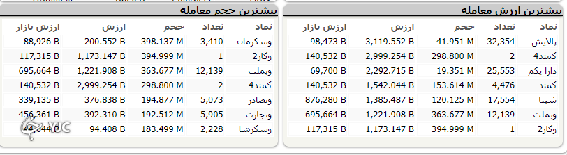 بی ثباتی در تصمیمات کار دست بازار داد !