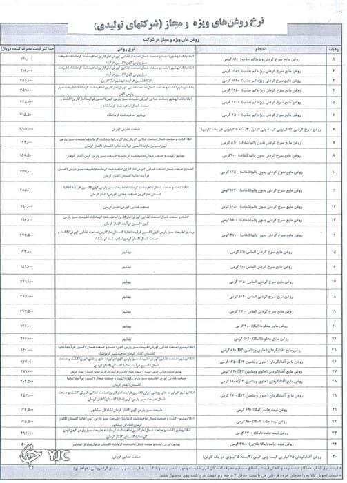قیمت رسمی ۵۴ قلم روغن خوراکی اعلام شد