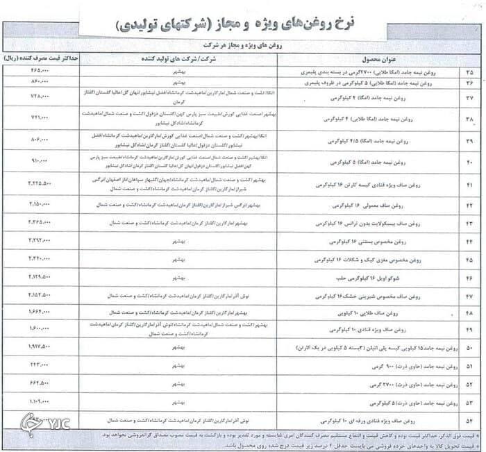 قیمت رسمی ۵۴ قلم روغن خوراکی اعلام شد