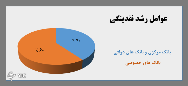 تورم
