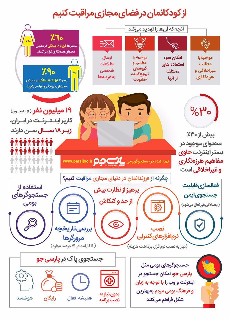 اما و اگر محافظت از بچه&zwnj;ها در برابر فیلم و سریال&zwnj;های خشن/ زنگ خطری دیگر برای والدین