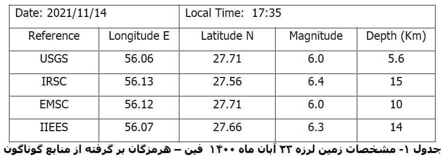 گزارش فوری زمین لرزه منطقه فین استان هرمزگان