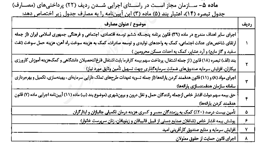هدف حذف یارانه پر درآمدها