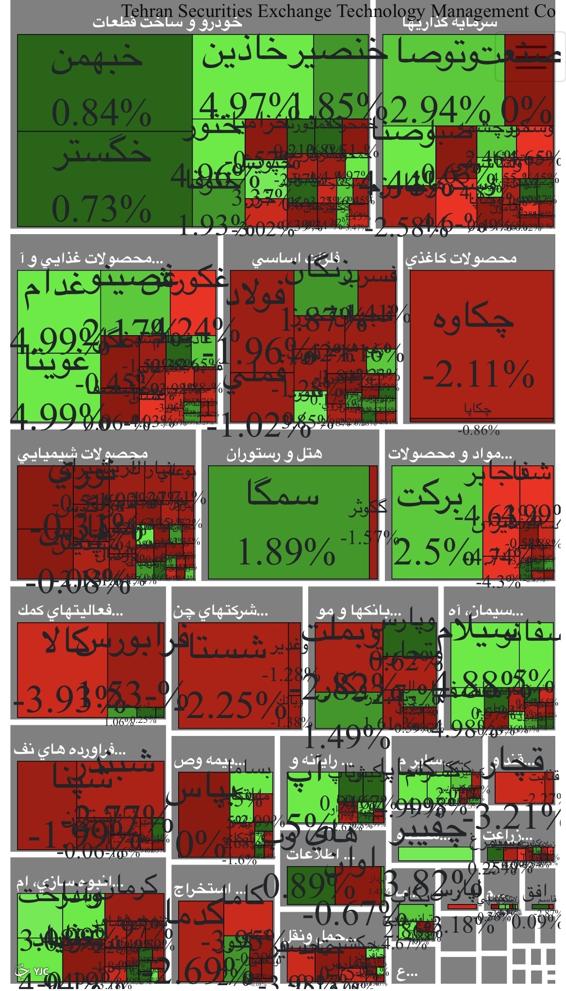 بورس ۲۸۱ واحد افت کرد