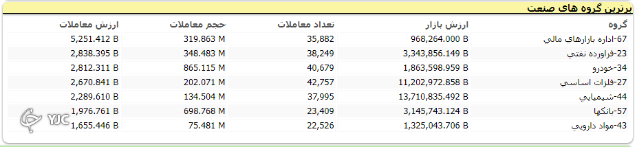 عدم ثبات در تصمیمات مسئولان، بورس را بی ثبات کرد/ بی ثبات مسئولان یقه بورس را نیز گرفت