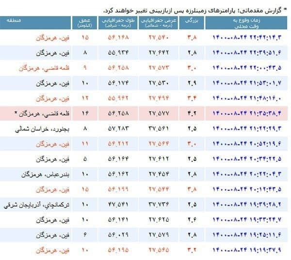 سایت لرزه نگاری