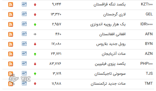 نرخ رسمی 46 ارز بین بانکی 